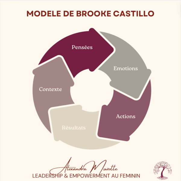 les mécanismes de protections des émotions