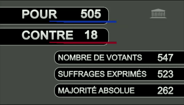 Adoption du projet de Loi relatif à la protection des données personnelles