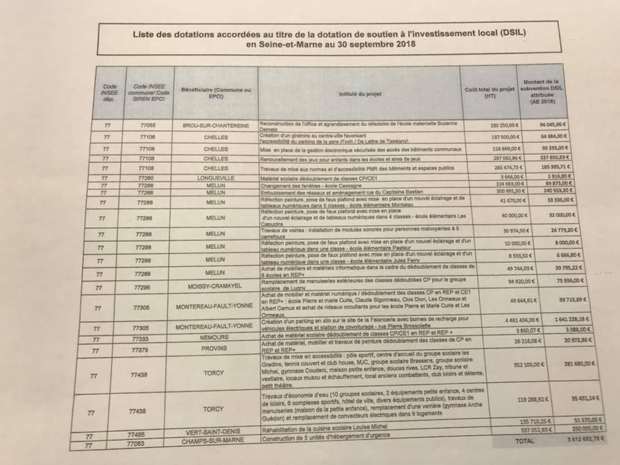 Brou-sur-Chantereine, Champs-sur-Marne et Chelles se voient attribuer des financements au titre de la Dotation de soutien à l’investissement public local (DSIL)