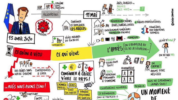 Synthèse de l’état des lieux de la crise sanitaire que nous traversons