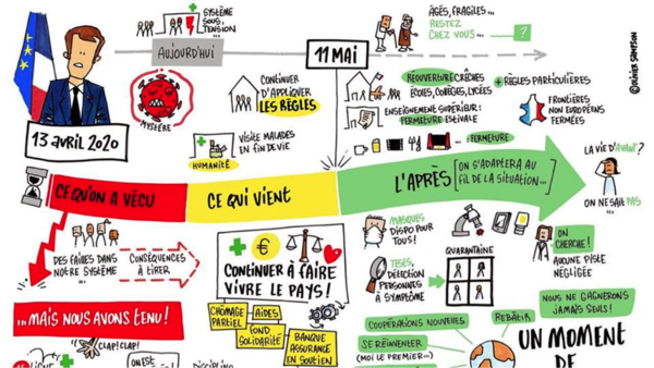 Synthèse de l’état des lieux de la crise sanitaire que nous traversons