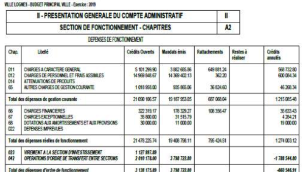 Mes interventions au conseil Municipal de la ville de Lognes : le jeudi 02 juillet 2020