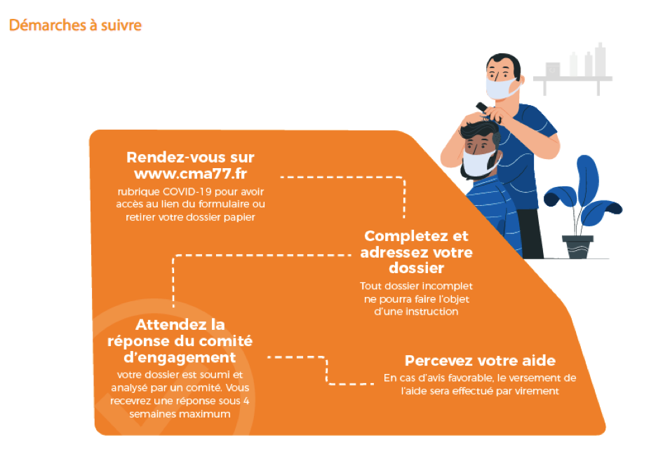 Fonds de soutien de la CMA : en tant qu’artisan, demandez un soutien financier
