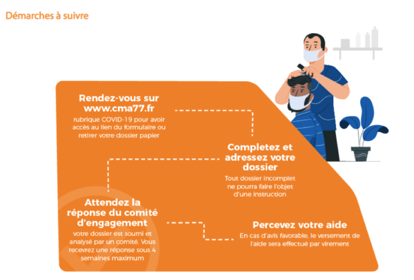 Fonds de soutien de la CMA : en tant qu’artisan, demandez un soutien financier