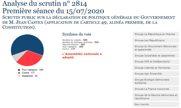 Covid-19 : Adoption de la déclaration de politique générale du Gouvernement de M. Jean Castex