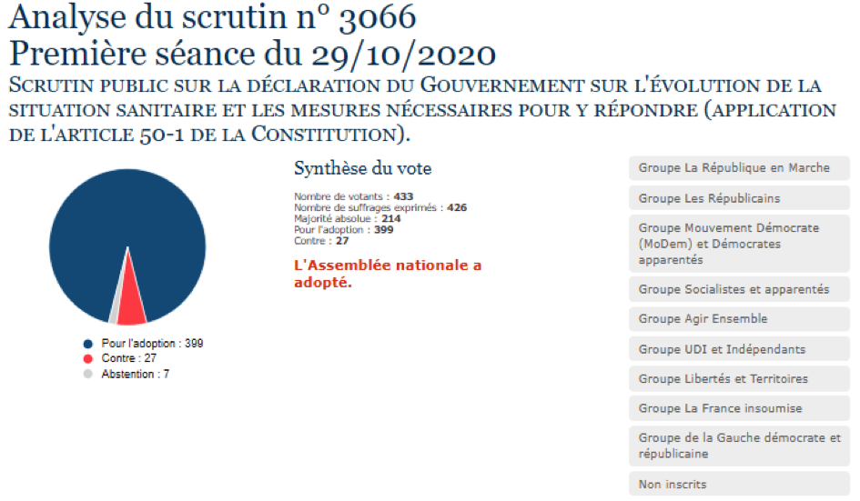 Covid-19 : Adoption de la déclaration du Gouvernement sur l'évolution de la situation sanitaire et les mesures nécessaires pour y répondre