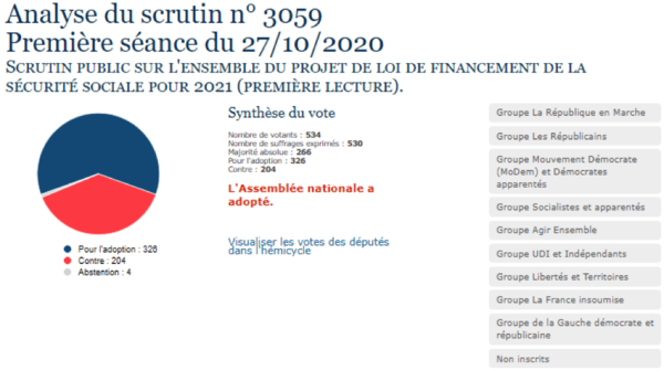 Covid-19 : Adoption du projet de loi de financement de la sécurité sociale pour 2021