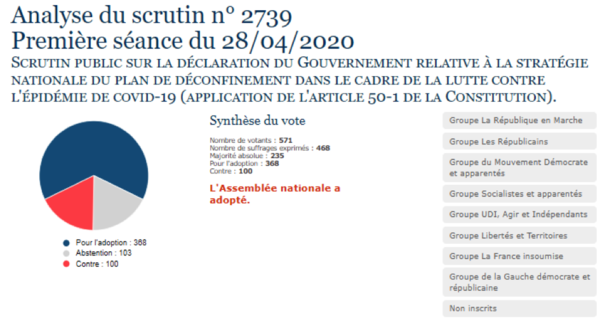 Covid-19 : Adoption de la déclaration du Gouvernement relative à la stratégie nationale du plan de déconfinement dans le cadre de la lutte contre l'épidémie de covid-19 (avril 2020) 