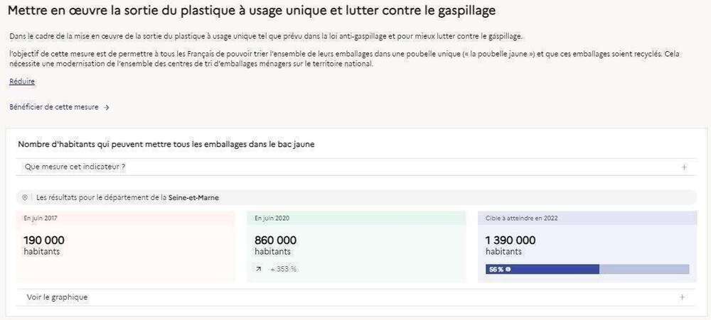 Le baromètre des résultats de l'action publique : la Seine et Marne