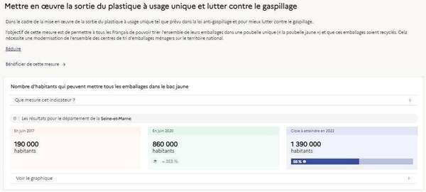 Le baromètre des résultats de l'action publique : la Seine et Marne
