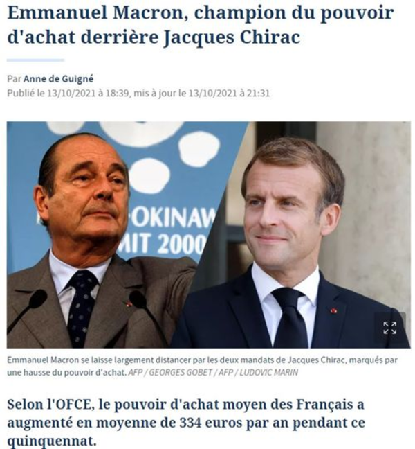 Sous le quinquennat d’Emmanuel Macron : 330 euros de plus par an de pouvoir d’achat pour les Français !