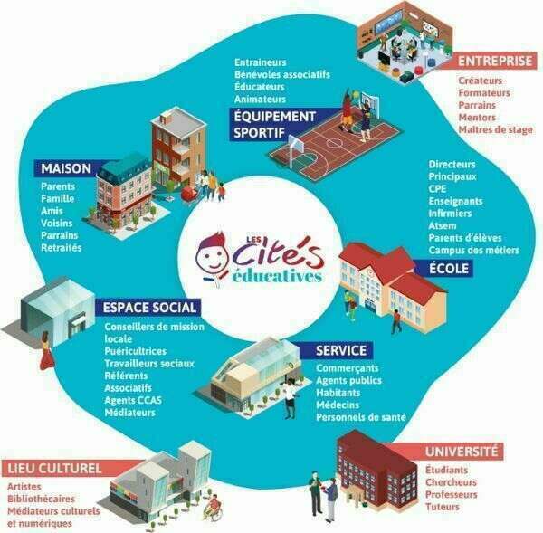 Labellisation de la "Cité Educative"  Noisiel/Torcy !