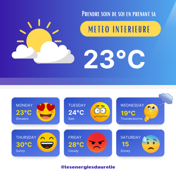 LA METEO INTERIEURE 