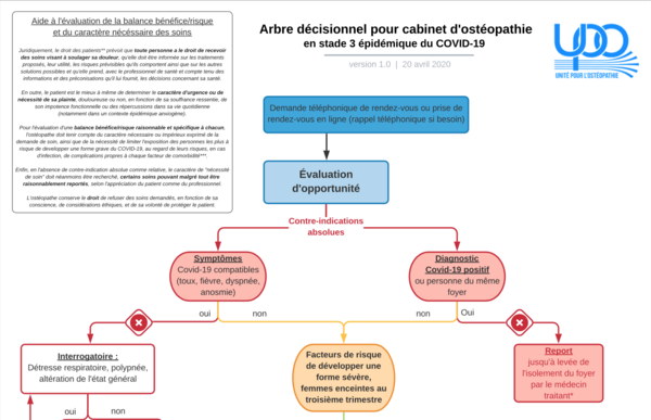 Covid-19 : les recommandations de bonne pratique de l’Unité Pour l’Ostéopathie
