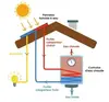 Panneaux photovoltaïques sur toit, énergie solaire