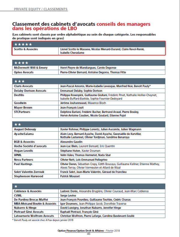 Classement Scotto ODA 5 étoiles management package rouge