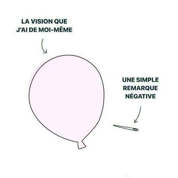  LE SYNDROME DE L' IMPOSTEUR