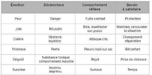 LES ÉMOTIONS NÉGATIVES SONT POSITIVES