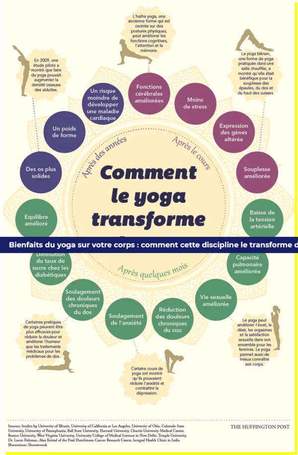  LES BIENFAITS DU YOGA 