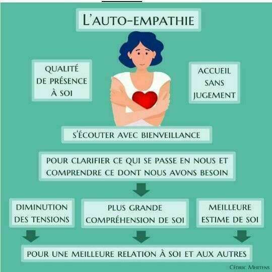 L'auto-empathie 
