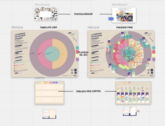 Fresque du Facteur Humain