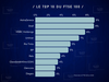ftse_100_-_10_grandes_capitalisations-Solidus Invest Strasbourg