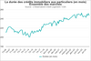 La durée moyenne des crédits immobiliers en France depuis 2006