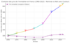 marché immobilier corrige_de_l_inflation-solidus_invest_strasbourg