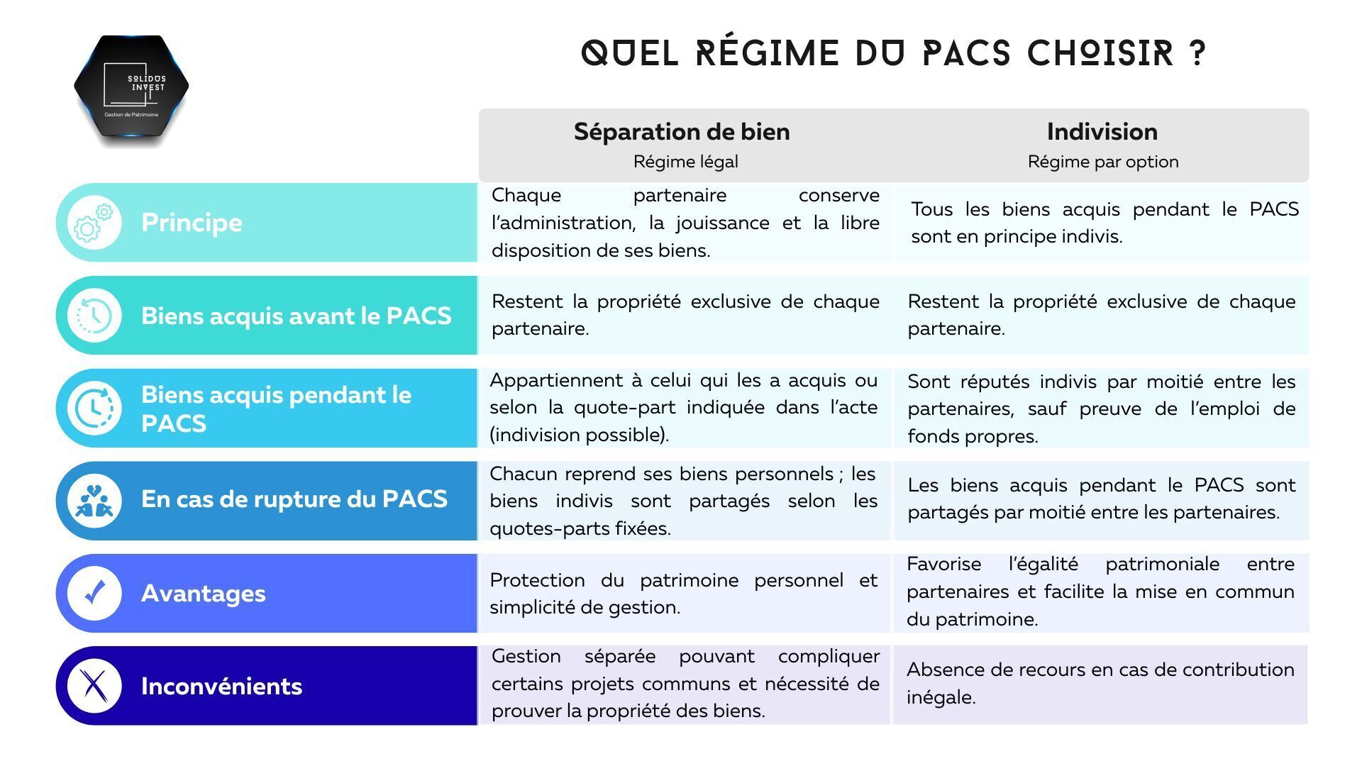 Quel régime de pacs choisir