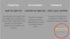 Google Tag Manager. Tutorial completo para configurar etiquetas, activadores y variables paso a paso.