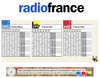 radio france horaires de diffusion BEE FRIENDLY