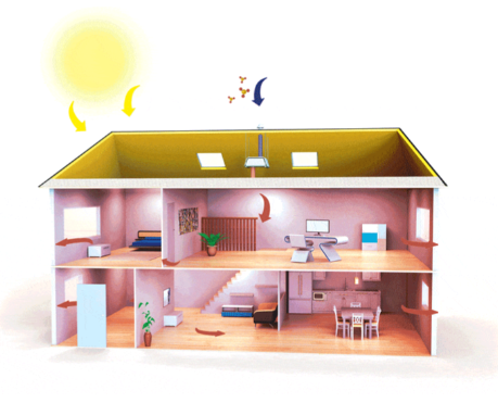 Pourquoi choisir une VPS plutôt qu’une VMC en rénovation ?