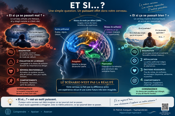 "et si" le scénario n'est pas l'histoire, changez de point de vue
