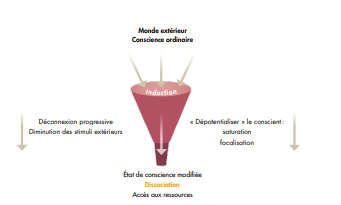 L’HYPNOSE: REALITES SCIENTIFIQUES