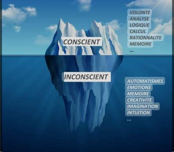 Qu'est-ce que l'inconscient?