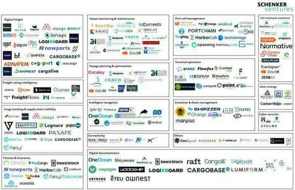 Maritime ports & logistics