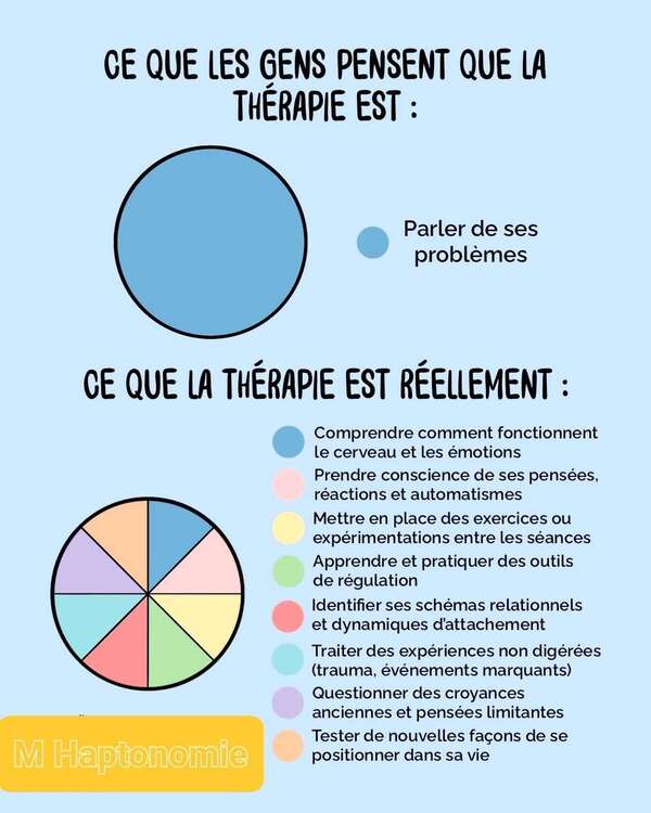 Ce que les gens pensent que la thérapie est… et ce qu’elle est vraiment