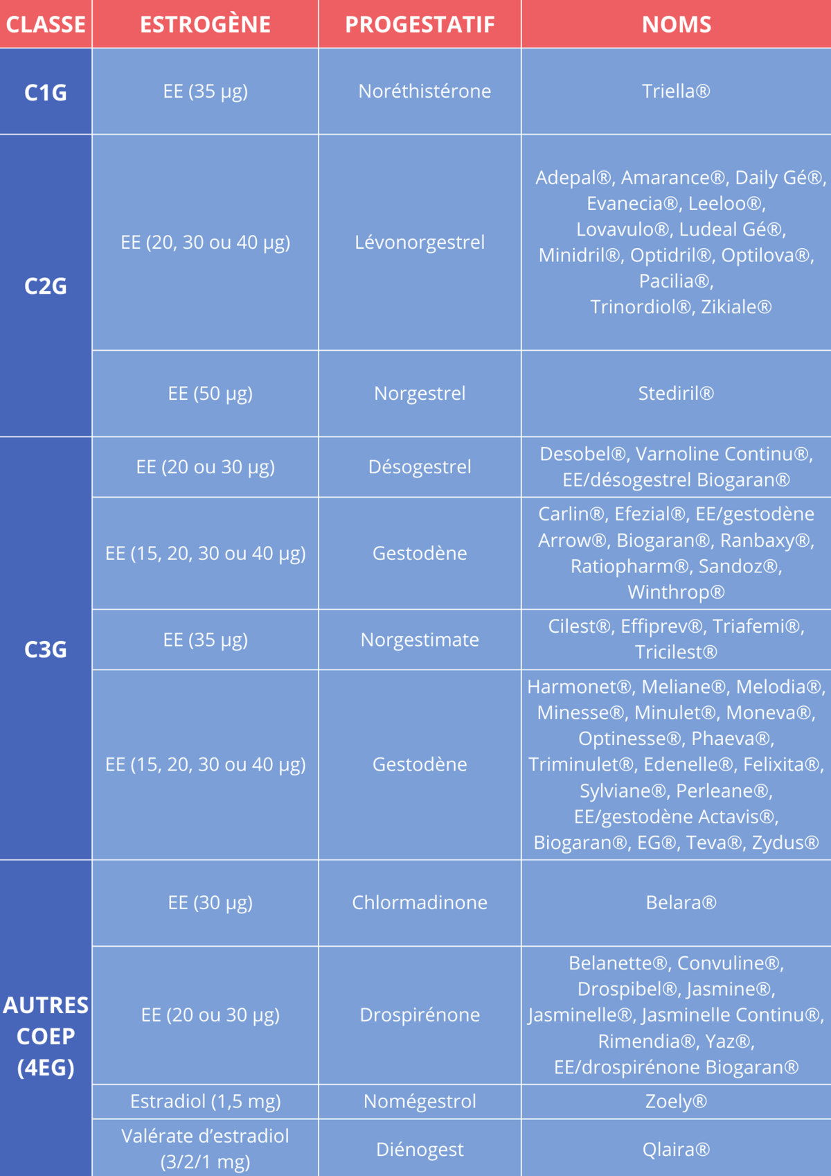 choisir-sa-contraception-guide-des-pilules-progestatives-et