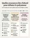 comparatif des ressources sur le polyamour