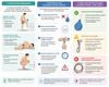Illustration didactique sur risques et pratiques de lavement rectal