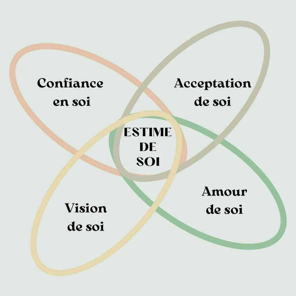 Estime de soi