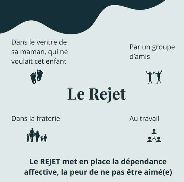 Le rejet