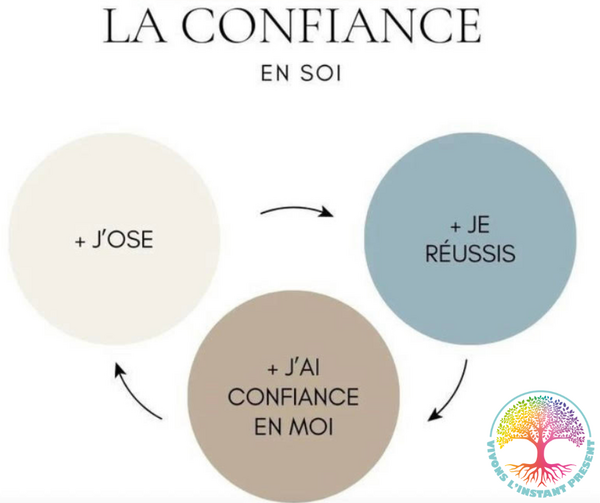 Accompagnement sur le chemin de votre métamorp'hose