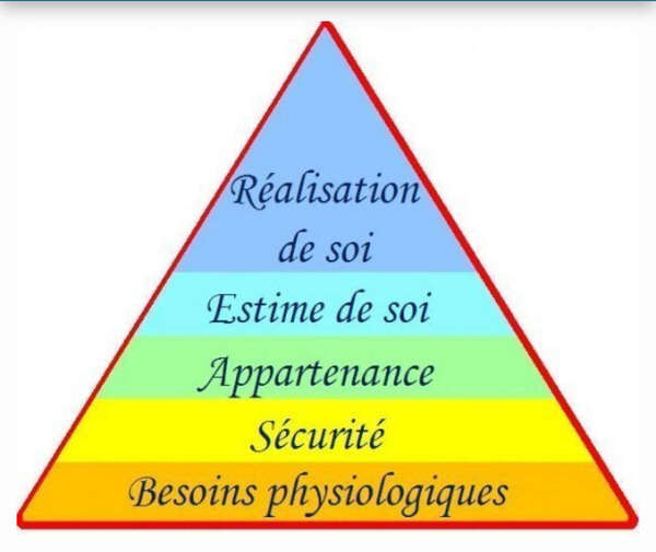 La pyramide de Maslow adaptée à mes pratiques 
