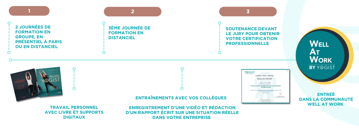 Topic: Staff members leading workplace prevention workshops