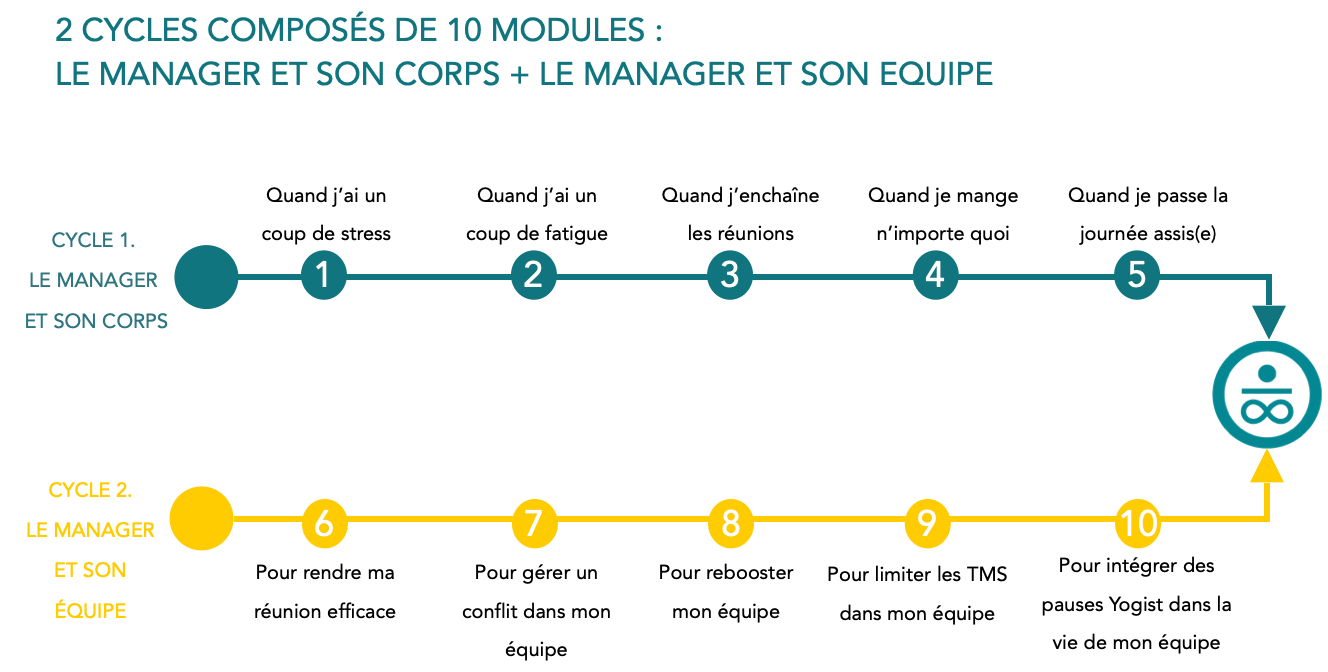 10 MODULES pour explorer et adopter