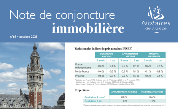 Statistiques immobilière  notaire, octobre 2025  Prix de l’habitat au m2