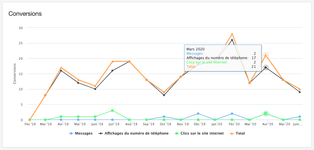 image rapport performance annuaire en ligne simplébo