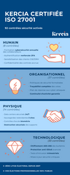 Norme ISO 27001 Infographie