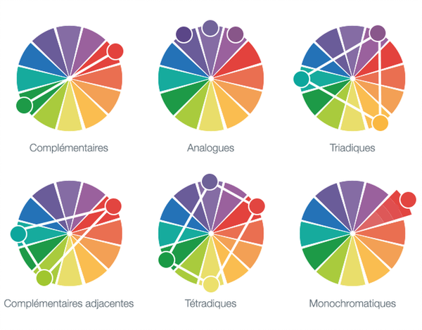 Conseils - Valeurs, teintes, camaïeu : utiliser le bon vocabulaire en peinture